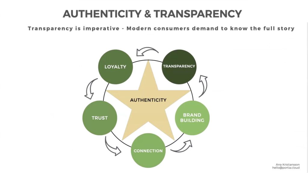 Ana Kristiansson Speaker Series slide 5