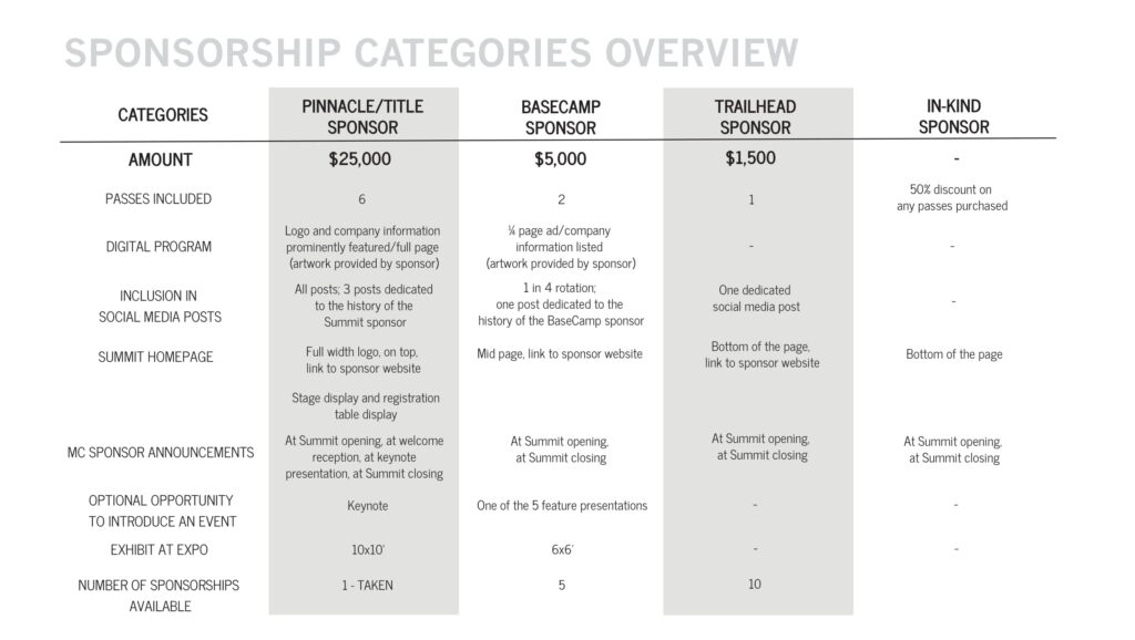 KORE Sponsonsor Pitch Deck 2025 js-09