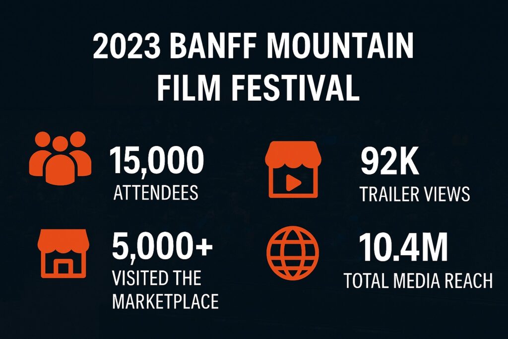 banff film festival 2023 stats