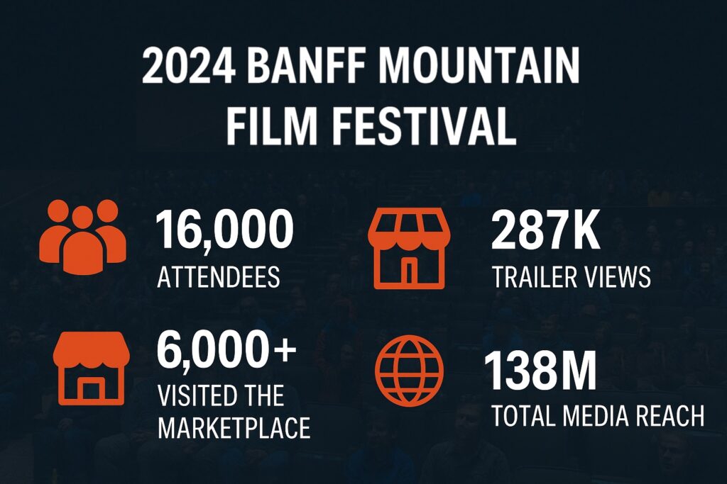 banff film festival 2024 stats
