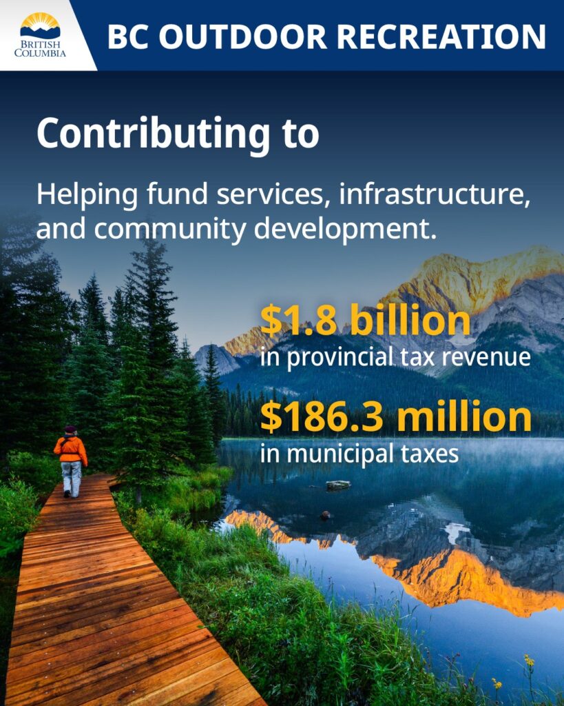 bcparks outdoor rec posts contributing community