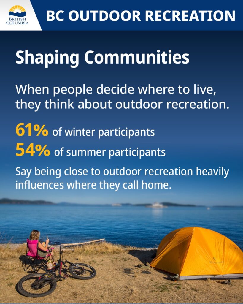 bcparks outdoor rec posts shaping communities