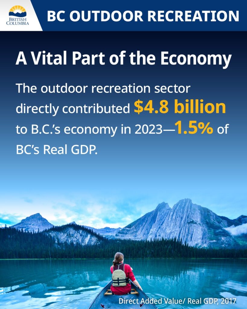 bcparks outdoor rec posts vital part