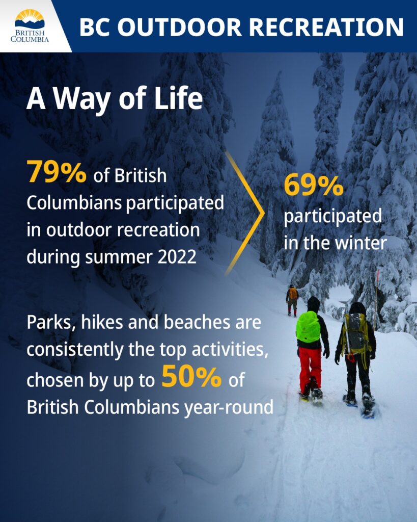 bcparks outdoor rec posts way of life
